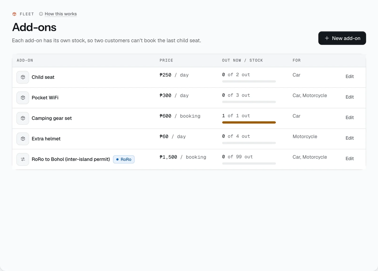The Add-ons page in the CeeRent dashboard