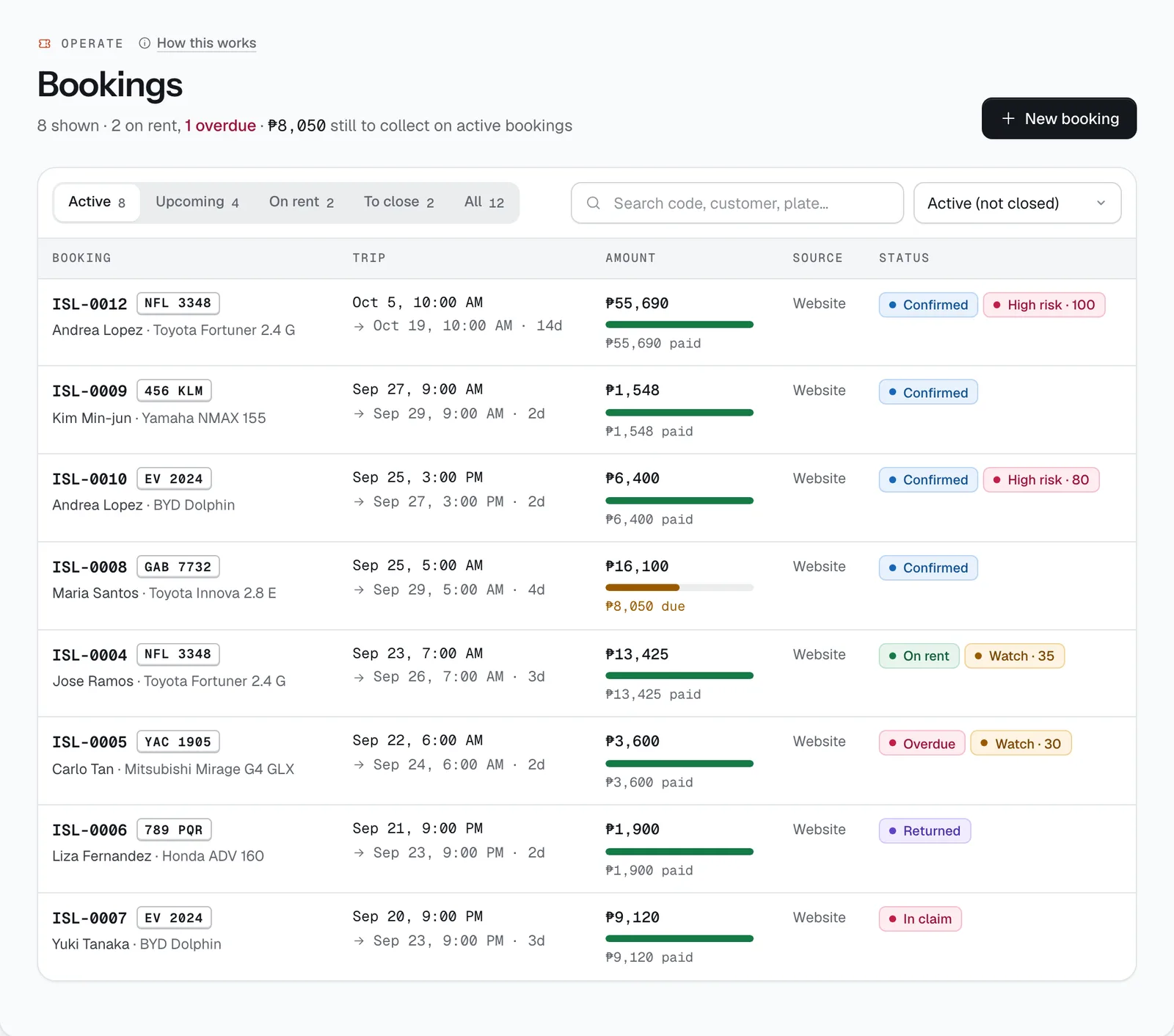 The Bookings page in the CeeRent dashboard