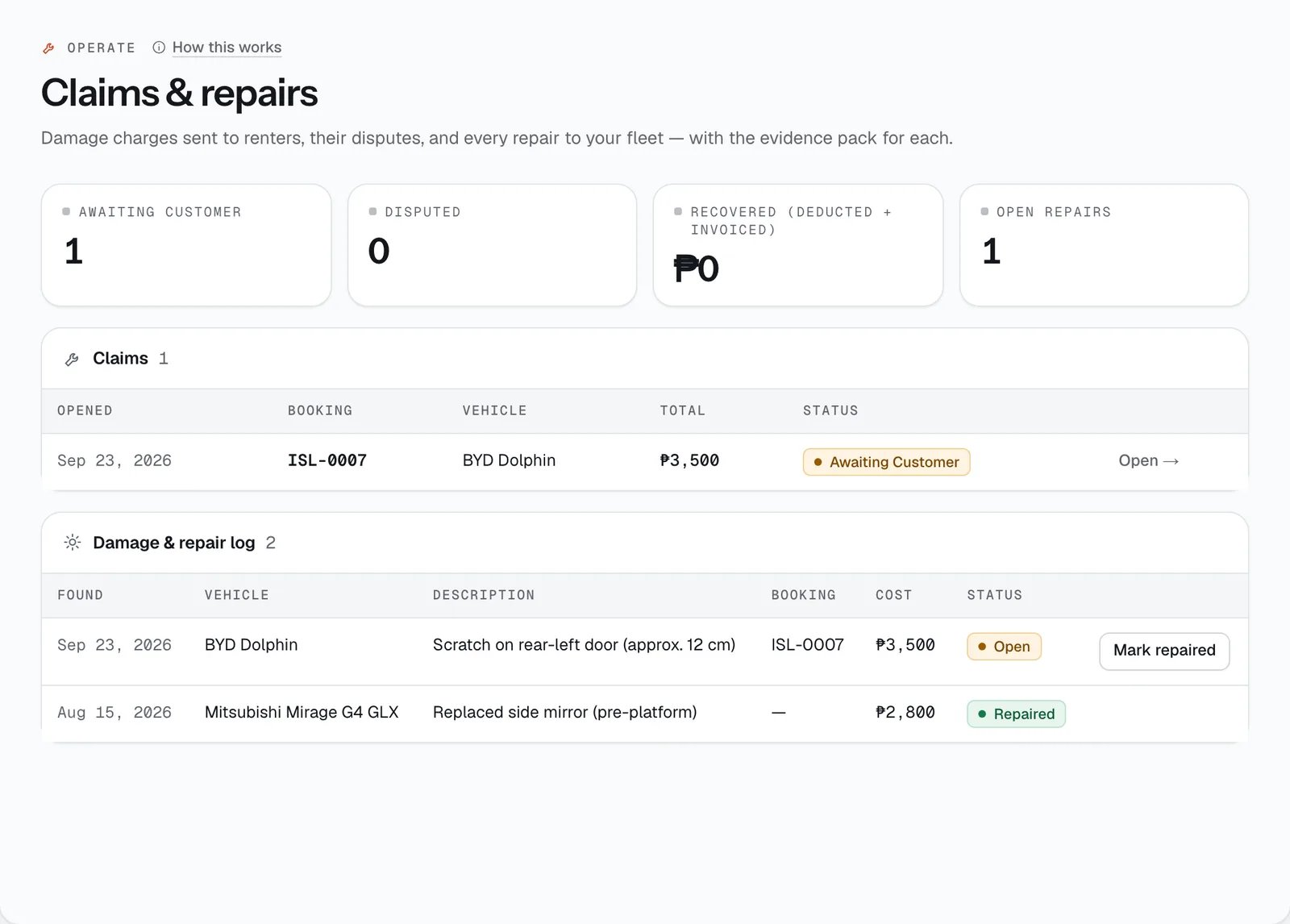 The Claims & repairs page in the CeeRent dashboard
