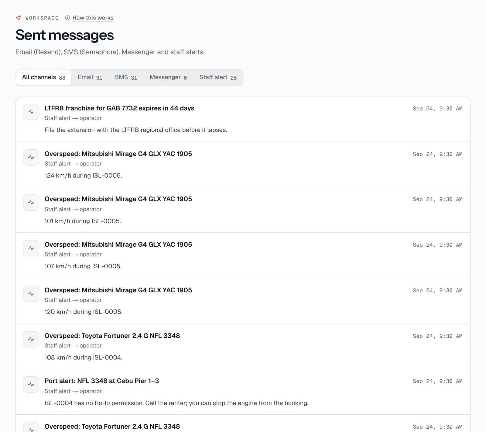 The Sent messages page in the CeeRent dashboard