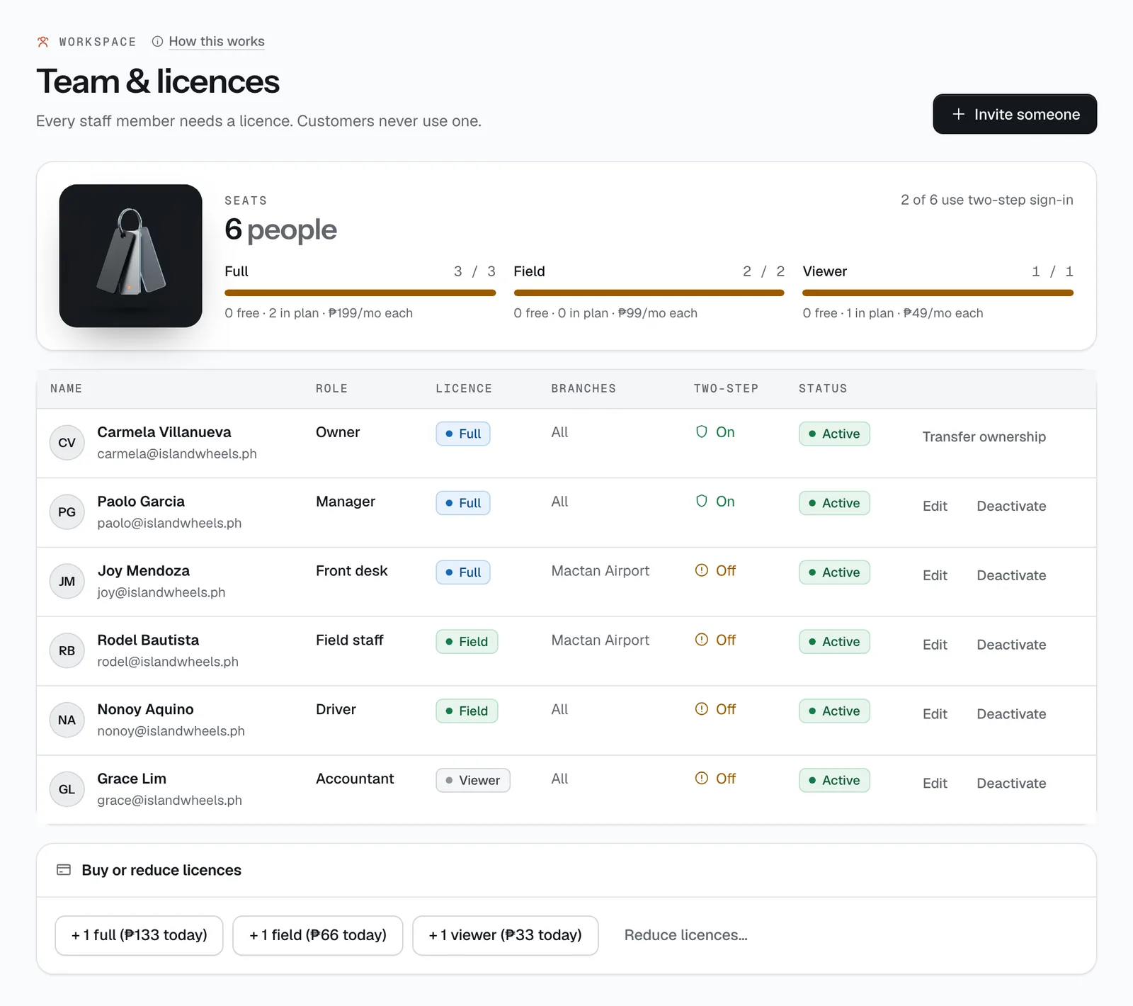 The Team & licences page in the CeeRent dashboard