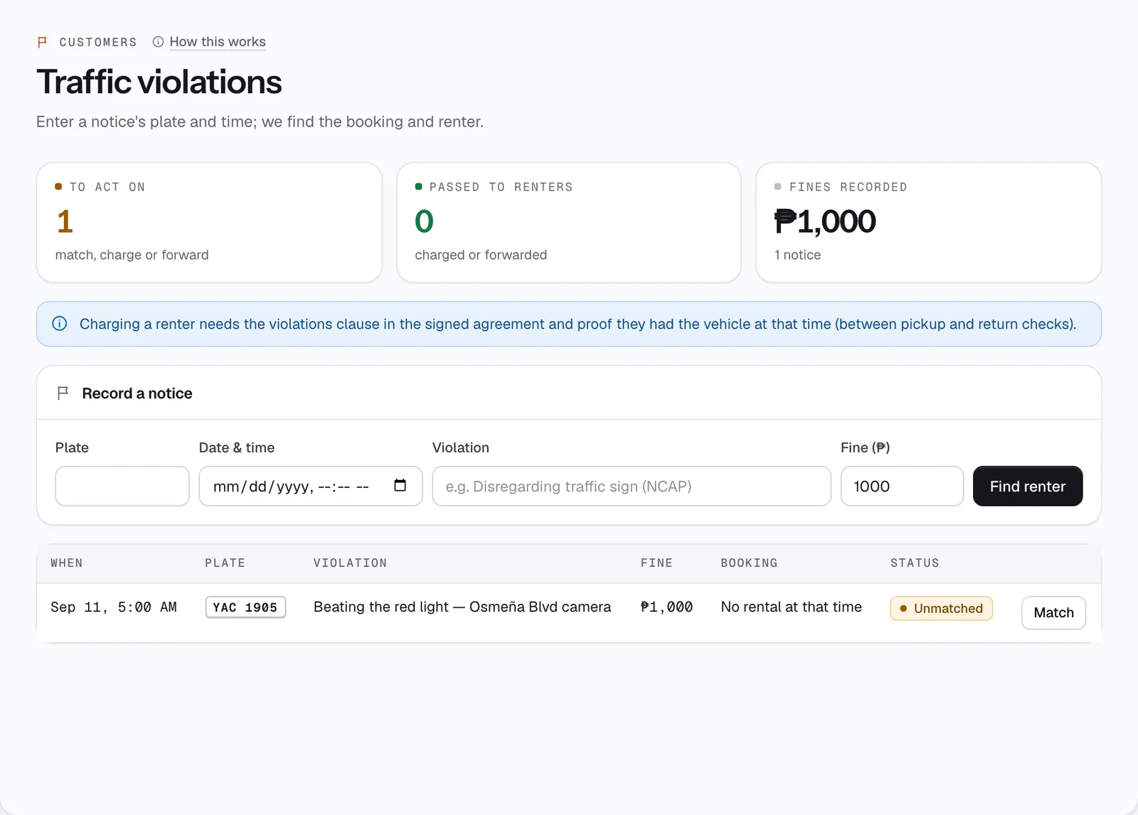 The Traffic violations page in the CeeRent dashboard
