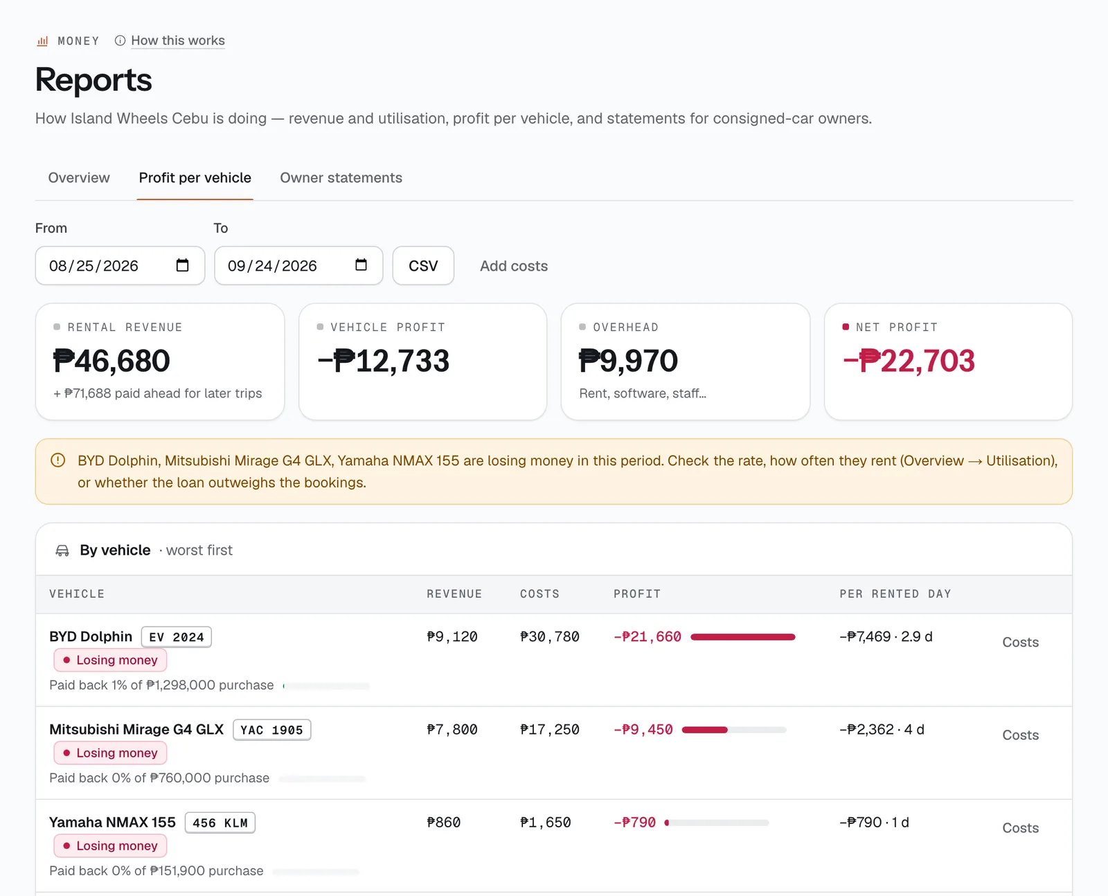Reports, Profit per vehicle: revenue, costs and profit for each vehicle, worst first