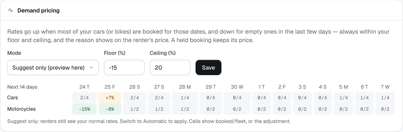 Demand pricing settings with mode, floor and ceiling, and a table of the next 14 days